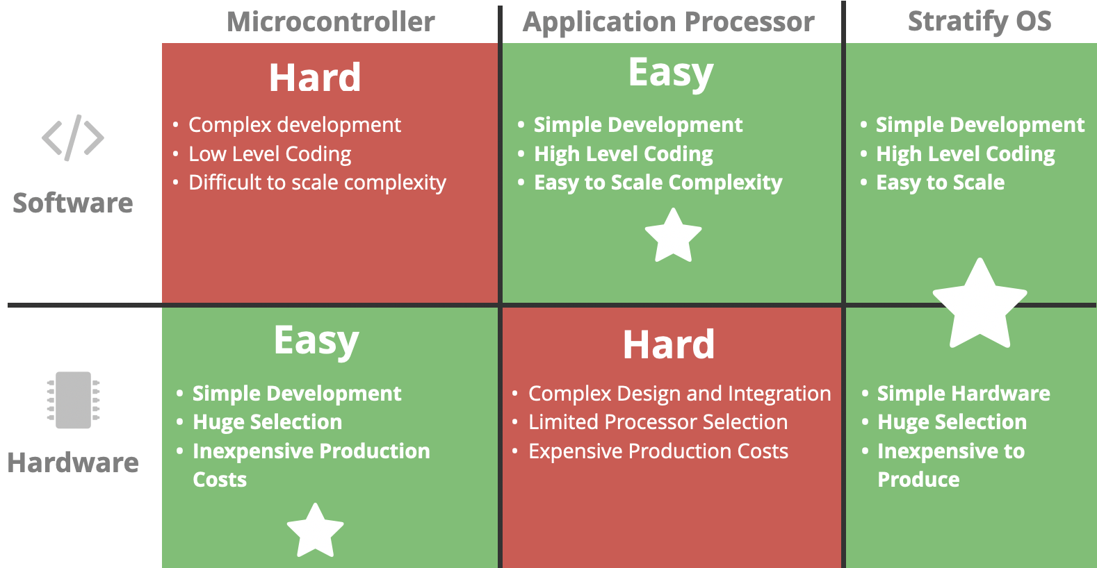 Microprocessor vs Microcontroller: The Differences